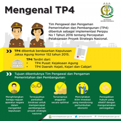 Tim Pengawal dan Pengaman Pemerintah dan Pembangunan